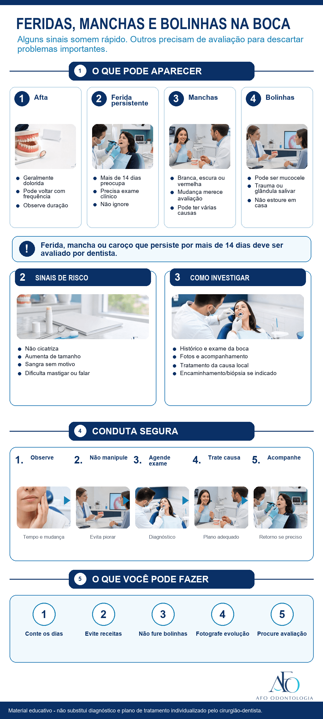 Infográfico sobre feridas, manchas e bolinhas na boca que precisam de avaliação odontológica