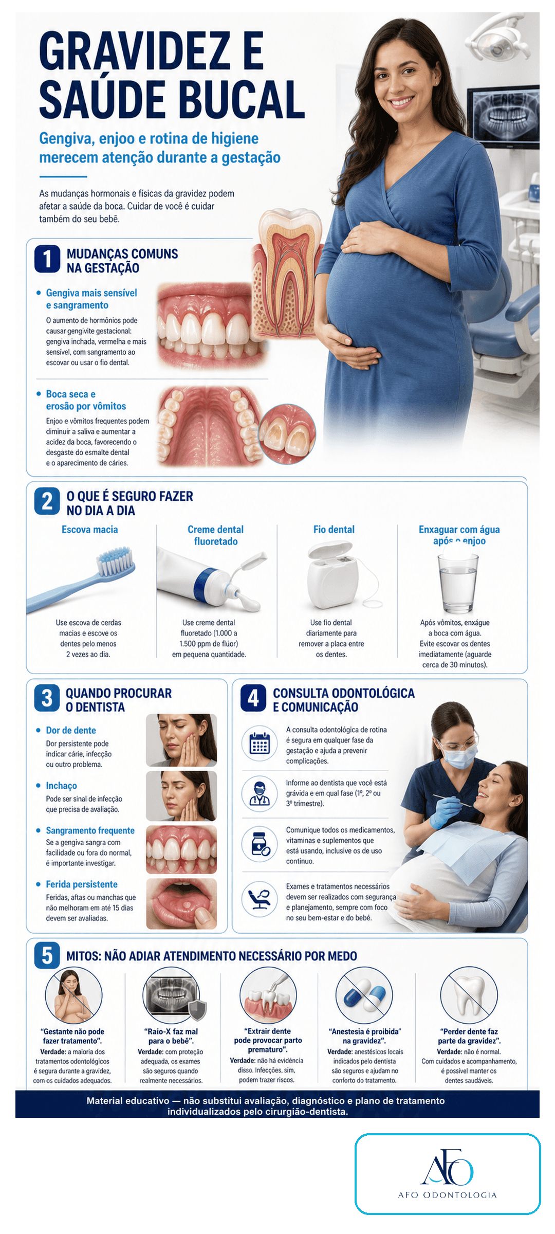 Infográfico sobre saúde bucal na gravidez, gengiva, enjoo, higiene e consulta odontológica