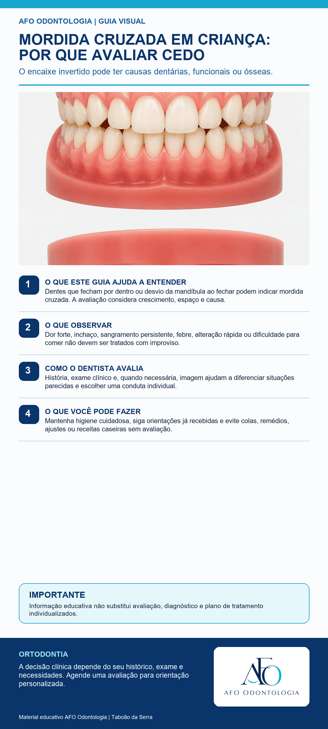 Infográfico AFO: Mordida cruzada em criança: por que avaliar cedo em Taboão da Serra