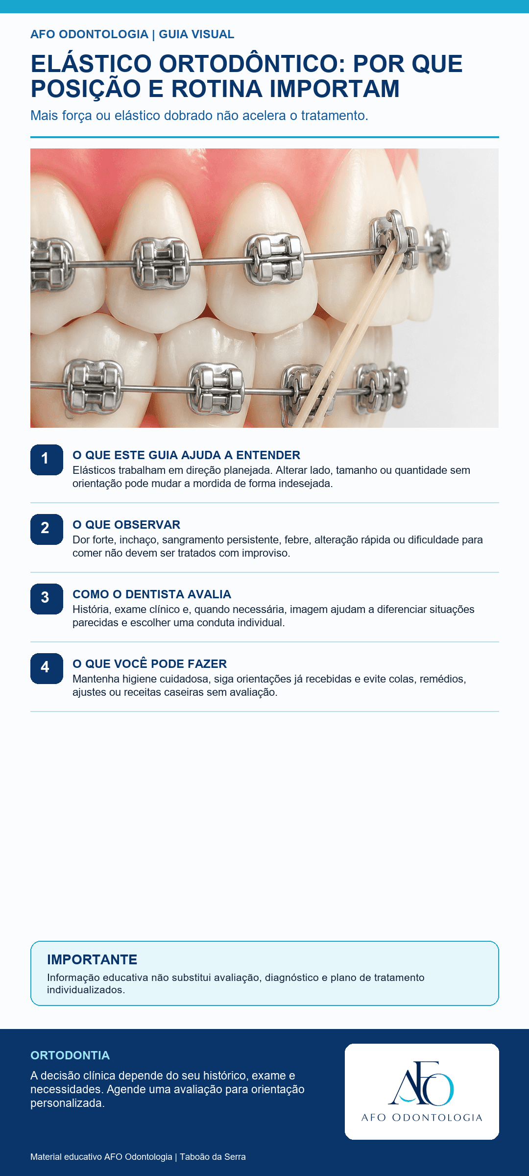Infográfico AFO: Elástico ortodôntico: por que posição e rotina importam em Taboão da Serra