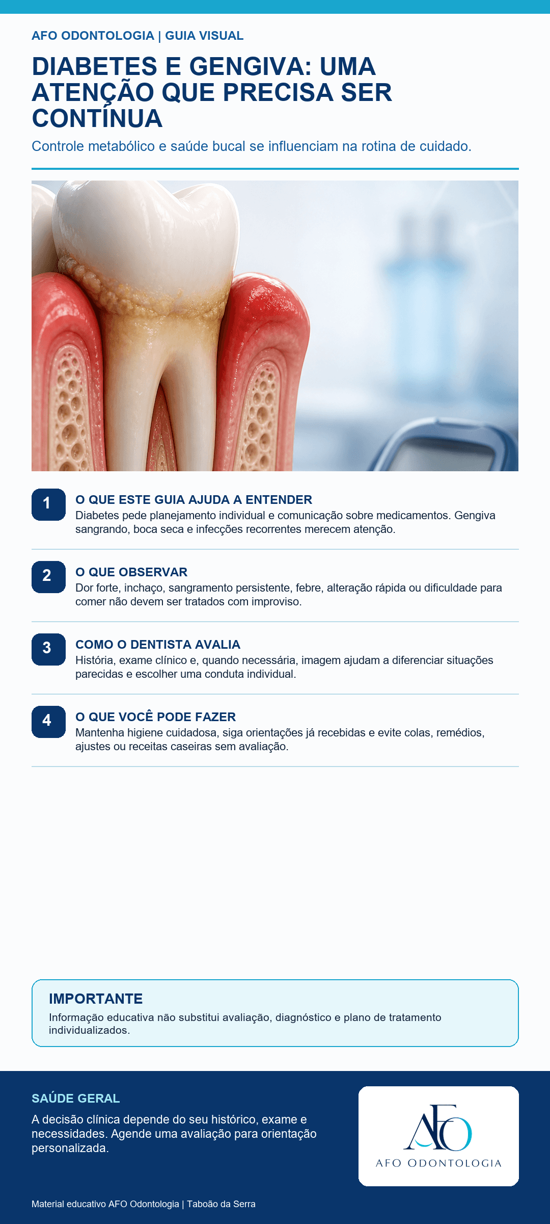 Infográfico AFO: Diabetes e gengiva: uma atenção que precisa ser contínua em Taboão da Serra