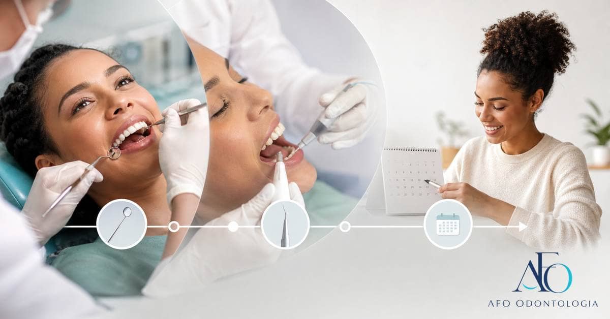 Linha do tempo de avaliação periodontal, cuidado profissional e manutenção